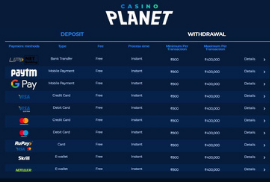 List of Casino Planet Payment Options