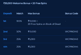 Welcome Bonus Explained