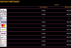 Deposit Methods